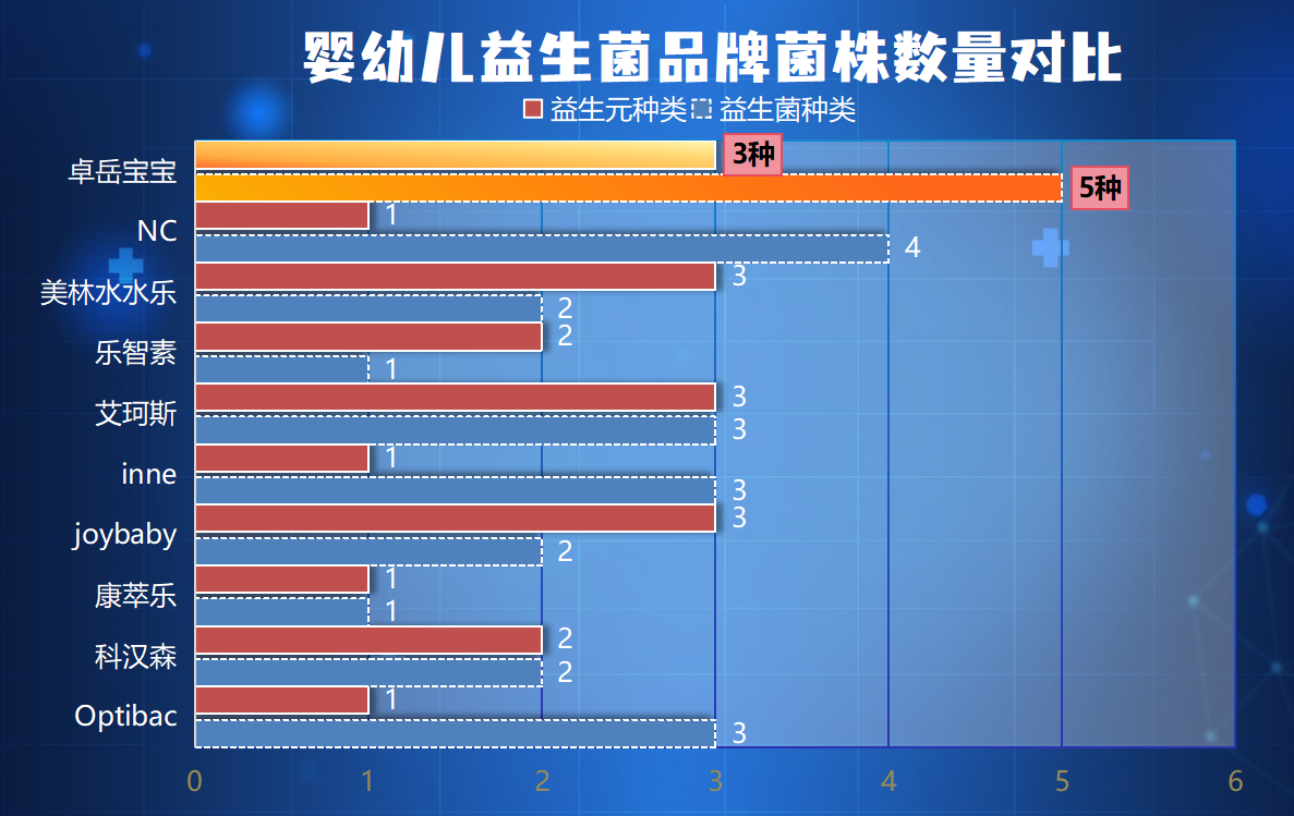 宝宝便秘过敏益生菌推荐，90%妈妈不知道的选菌秘密竟然是这个?